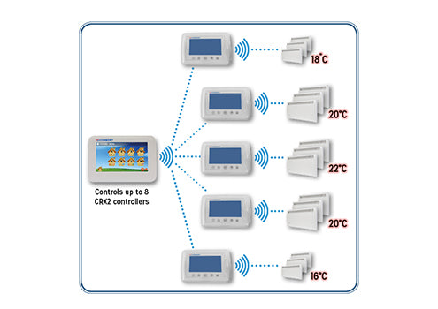 Consort MRX1 Multi Zone Controller