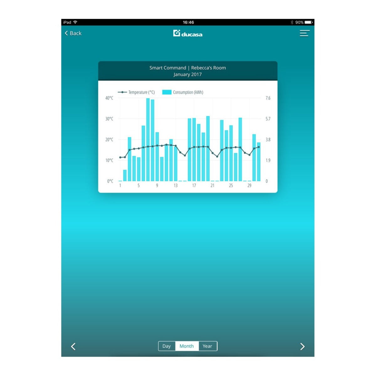Ducasa Smart Command Gateway