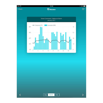 Ducasa Smart Command Gateway